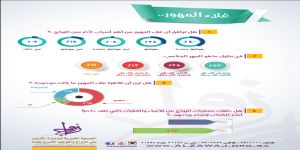 جمعية زواج جدة تحارب غلاء المهور وتدفع بالشباب للتخلي عن العزوبية بلا ديون