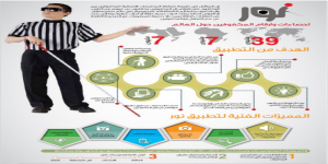 "نور" فكرة سعودية للتغلب على صعوبات الإبصار عربيا!