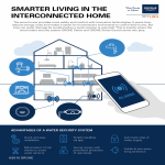 GROHE Smart Home: The App-Controlled Water Security System