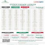 "الصحة": إجراء 58,707 فحوصات مخبرية وتعافي 1044 حالة جديدة خلال ال24 ساعة الماضية