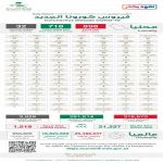 "الصحة": تسجيل (898) حالة مؤكدة جديدة وانخفاض الحالات الحرجة إلى (1519) حالة