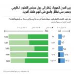 استطلاع رأي.. 89% من السعوديين يوافقون على سياسات بلدهم في تعزز دور المرأة في المجتمع والسماح لها بالقيادة
