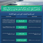 الطيران المدني" يصدر لائحة جديدة لحماية حقوق المسافرين
