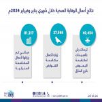 أمانة جدة تكشف نتائج أعمال الوقاية الصحية خلال شهري يناير وفبراير للعام 2024م