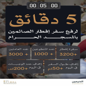 توزيع 200 ألف وجبة إفطار صائم بالمسجد الحرام يوميًا