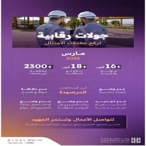 مركز مشاريع البنية التحتية بمنطقة الرياض ينفّذ أكثر من 16 ألف جولة رقابية خلال شهر مارس الماضي