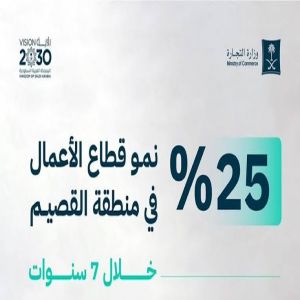 وزارة التجارة: 25٪ نمو في قطاع الأعمال بمنطقة القصيم خلال 7 سنوات