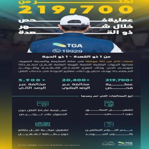 هيئة النقل تنفذ أكثر من (219) ألف عملية فحص على أنشطة النقل في مكة المكرمة والمدنية المنورة قبل موسم الحج 1446هـ