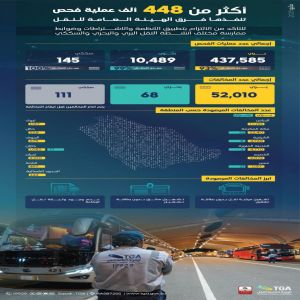 "هيئة النقل": أكثر من (480) ألف عملية فحص و(189) ألف مخالفة خلال شهر مايو