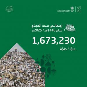 "هيئة الإحصاء": إجمالي أعداد الحجاج لموسم حج 1446هـ بلغ (1,673,230) حاجًّا وحاجَّة