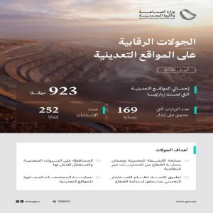 وزارة الصناعة والثروة المعدنية تنفذ 923 جولة رقابية على المواقع التعدينية خلال شهر أبريل الماضي
