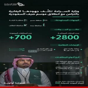 وزارة السياحة تكثّف جهودها الرقابية في الوجهات السياحية الصيفية بالتزامن مع انطلاق موسم "صيف السعودية"
