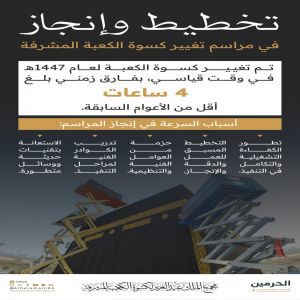 في إنجاز تشغيلي جديد الانتهاء من مراسم تغيير كسوة الكعبة المشرفة في وقتٍ قياسي باستخدام عوامل فنية وتنظيمية مبتكرة
