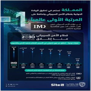 المملكة تستمر في تحقيق الريادة الدولية بقطاع الأمن السيبراني وتحافظ على المرتبة الأولى عالميًا في "مؤشر الأمن السيبراني"