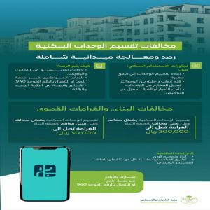 "البلديات والإسكان": أمانات المناطق ترصد مخالفات تقسيم الوحدات السكنية بغرض الاستثمار.. وغرامات مشددة بحق المخالفين للأنظمة