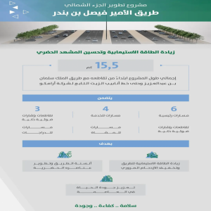 أمانة الرياض تنفّذ مشروعًا إستراتيجيًا لتطوير طريق الأمير فيصل بن بندر بطول 15.5 كيلومترًا