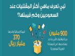 دراسة اقتصادية حديثة عن مخازن المنازل السعودية دوبيزل يكشف النقاب عن ثروات كامنة لا يعلم بها السعوديون داخل بيوتهم وتُقدر بـ 370 مليار ريال