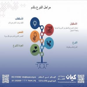 "كيان للأيتام" تنشر رسالة العطاء عبر ورشة "قطرة خير" وتطلق حملة للتبرع بالدم