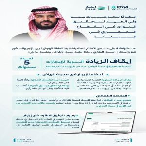 صدور الموافقة على الأحكام النظامية الخاصة بضبط العلاقة بين المُؤجر والمُستأجِر