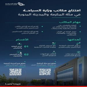 وزارة السياحة تفتتح مكاتبها في مكة المكرمة والمدينة المنورة لتسهيل الخدمات وتعزيز جودة الخدمات بالقطاع السياحي