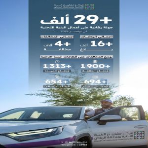 أكثر من 29 ألف جولة رقابية على أعمال البنية التحتية بالرياض خلال شهر نوفمبر 2025