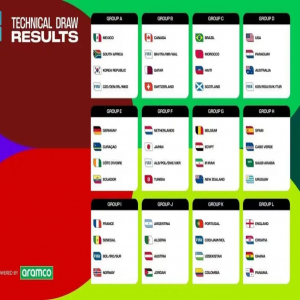 قرعة كأس العالم تضع المنتخب السعودي في المجموعة (H) إلى جانب منتخبات إسبانيا والرأس الأخضر وأوروغواي