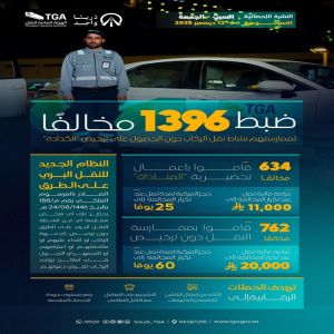 هيئة النقل تضبط خلال أسبوع 1396 مخالفًا لممارستهم نشاط نقل الركاب دون ترخيص