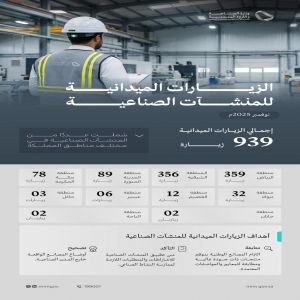 الصناعة والثروة المعدنية تنفذ أكثر من 900 زيارة ميدانية على المنشآت الصناعية خلال نوفمبر 2025