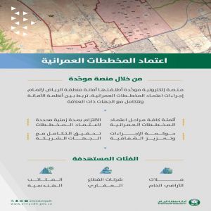 أمانة الرياض تطلق منصة موحدة لاعتماد المخططات العمرانية وأتمتة جميع الإجراءات إلكترونيًا