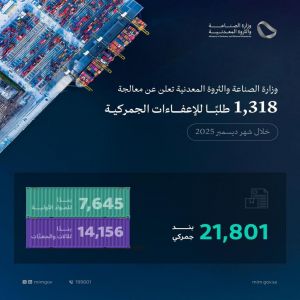 وزارة الصناعة والثروة المعدنية تعالج 1,318 طلبًا للإعفاء الجمركي خلال شهر ديسمبر 2025