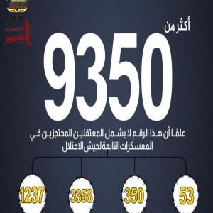 عدد الأسرى والمعتقلين في سجون الاحتلال تجاوز 9350 أسيرًا ومعتقلًا حتى بداية يناير 2026