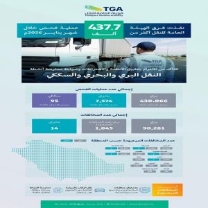 "هيئة النقل" تنفذ أكثر من 437 ألف عملية فحص في أنشطة النقل خلال شهر يناير