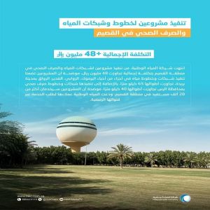 "المياه الوطنية" تنتهي من تنفيذ مشروعين لخطوط وشبكات المياه والصرف الصحي بالقصيم