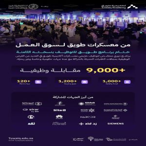 أكاديمية طويق تختتم النسخة الثامنة من برنامج طويق للتوظيف