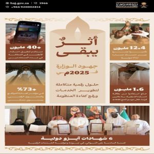 وزارة الحج والعمرة تستعرض أبرز جهودها في خدمة ضيوف الرحمن خلال 2025م