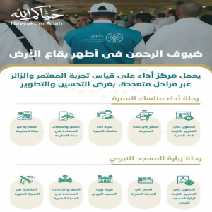 مركز "أداء" يقيس تجربة المعتمر والزائر لتحسين جودة الخدمات خلال عام 1447
