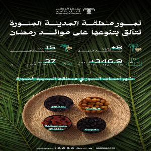 بنحو 347 ألف طن تمور منطقة المدينة المنورة تتألق بتنوعها على موائد رمضان