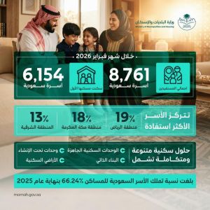 وزارة البلديات والإسكان: أكثر من 8.700 أسرة سعودية استفادت من الدعم السكني خلال فبراير 2026