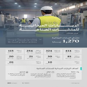 وزارة الصناعة والثروة المعدنية تنفذ 1270 زيارة ميدانية على المنشآت الصناعية خلال شهر فبراير 2026