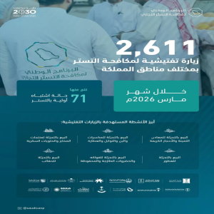 البرنامج الوطني لمكافحة التستر التجاري يُنفذ 2,611 زيارة تفتيشية خلال شهر مارس