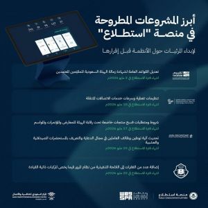 طرح 22 مشروعًا عبر منصة "استطلاع" لأخذ مرئيات العموم والقطاعين الحكومي والخاص