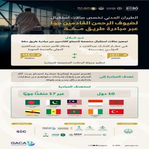 هيئة الطيران المدني تخصص صالات استقبال لحجاج مبادرة "طريق مكة" لعام 1447هـ في مطاري جدة والمدينة