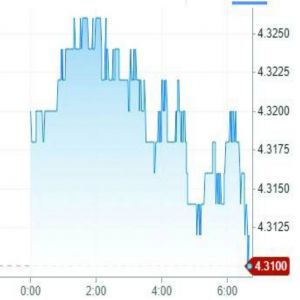 الدولار يتأرجح مع استمرار التوترات