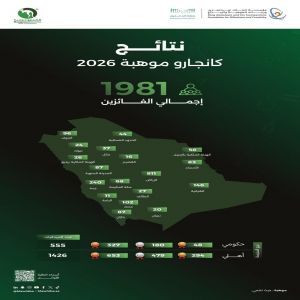 "موهبة" تعلن نتائج مسابقة "كانجارو موهبة 2026"