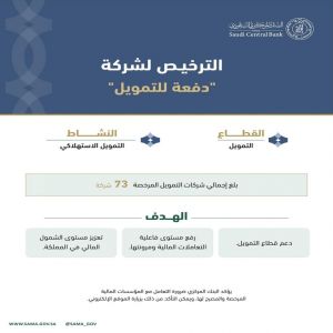 البنك المركزي السعودي يرخص لشركة "دفعة للتمويل" لمزاولة نشاط التمويل الاستهلاكي