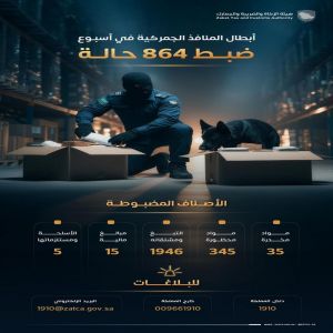 "المنافذ الجمركية" تسجل 864 حالة ضبط خلال أسبوع