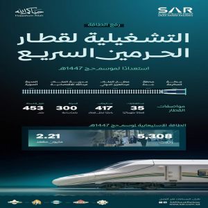 "سار" تعلن عن 2.21 مليون مقعد لضيوف الرحمن عبر قطار الحرمين السريع