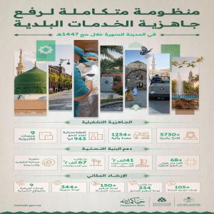وزارة البلديات والإسكان تعلن جاهزية المدينة المنورة لموسم حج 1447هـ بخطة تشغيلية تدعم الامتثال وكفاءة الخدمات البلدية