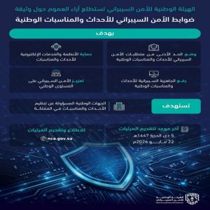 الهيئة الوطنية للأمن السيبراني تستطلع آراء العموم حول وثيقة "ضوابط الأمن السيبراني للأحداث والمناسبات الوطنية"