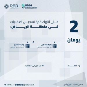 "هيئة العقار": الخميس تنتهي مدة تسجيل العقارات لـ (3) أحياء بمنطقتي الرياض ومكة المكرمة